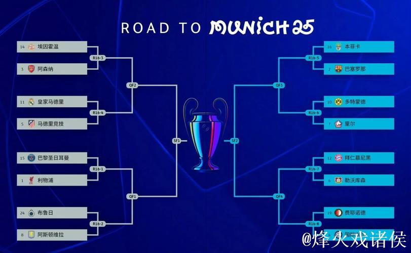 阿森纳冲击欧冠八强稳了！四队六轮全败成陪跑