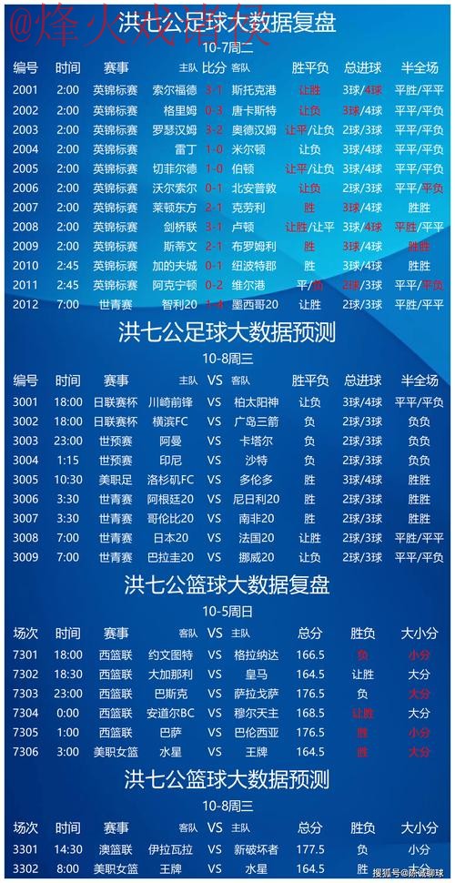 世界杯预测安卓最佳 世界杯预测安卓最佳