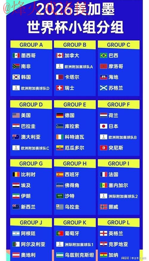 2026世界杯比分正规最佳 2026世界杯比分正规最佳