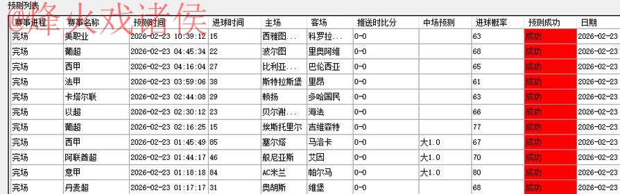 世界杯预测推荐最新网址