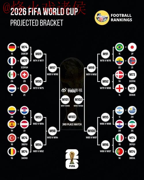 世界杯外围分析最佳