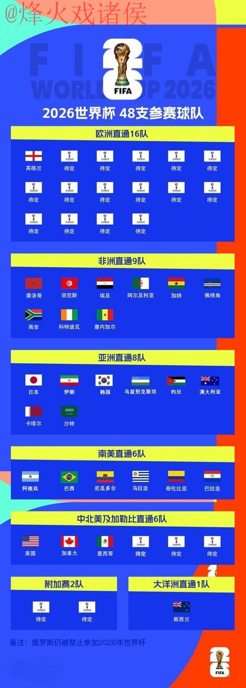 2026世界杯滚球排行